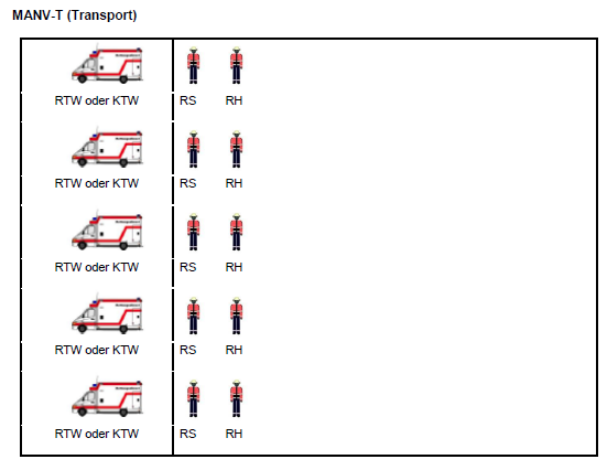 Foto: Ein DRK-Rettungssanitäter steht mit Notfallausrüstung vor einem Rettungswagen.